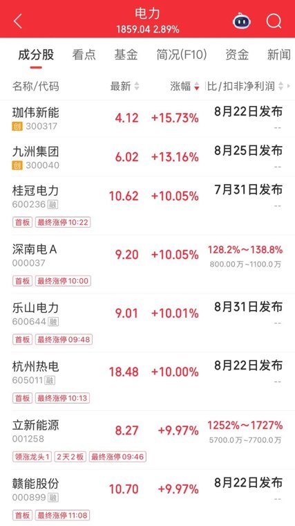 电力股批量涨停!华银电力直线封板,封单超100万手